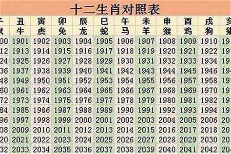 1996年屬|96年属什么 96年属什么命金木水火土